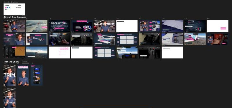 CM2 board in Figma: screens laid out by hand